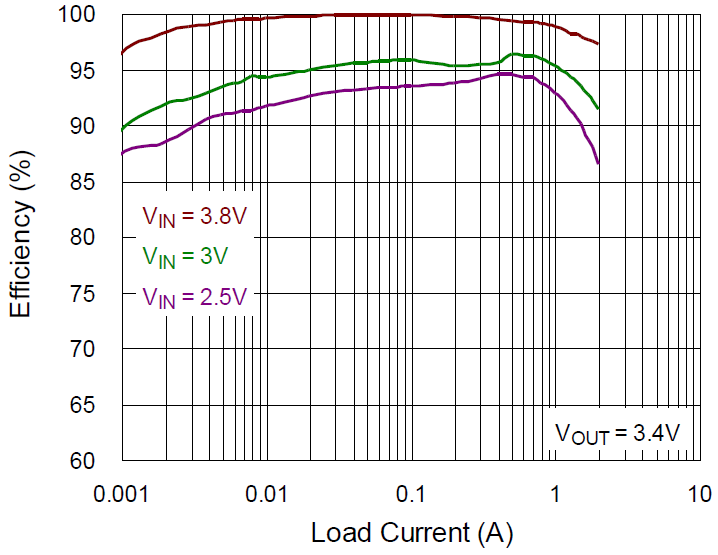 Technical Document Image Preview